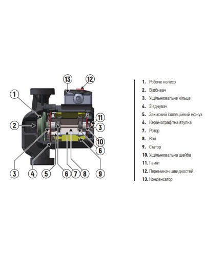 Насос циркуляційний відцентр. KOER KP.GRS-25/4-130 (KP0250)