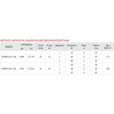 Насос циркуляционный центр. KOER KP.GRS-25/4-130 (KP0250)