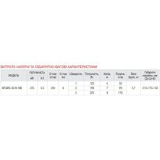 Насос циркуляционный центр. KOER KP.GRS-32/8-180 (KP0252)