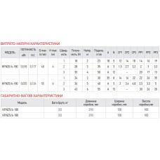 Насос циркуляционный центр. энергосберег. KOER KP.N25/4-180 (KP0246)