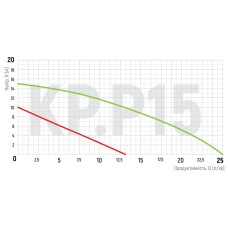 Насос повышения давления KOER KP.P15-GRS10 (с гайками. кабелем и вилкой) (KP0254)