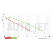Насосная станция KOER AUTO JET-125 (с пятерником) (KP2667)