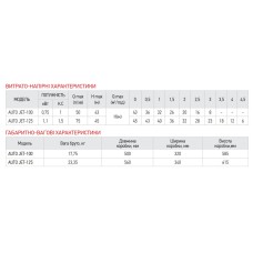 Насосная станция KOER AUTO JET-125 (с пятерником) (KP2667)