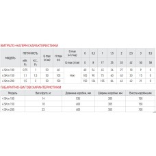 Насос вихревой скважинный с пультом KOER 4SKM-100 (KP2666)