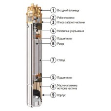 Насос вихревой скважинный с пультом KOER 4SKM-100 (KP2666)