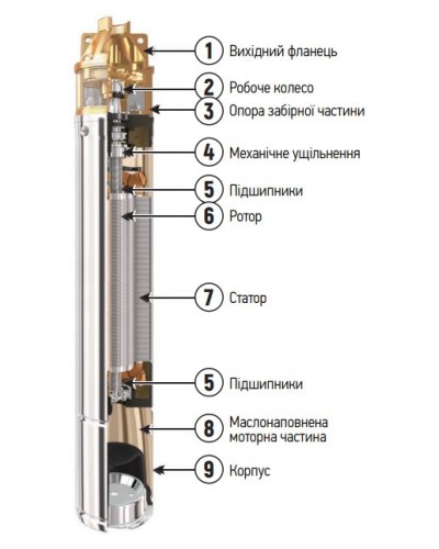 Насос свердловинний вихровий з пультом KOER 4SKM-100 (KP2666)