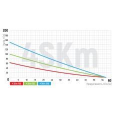 Насос вихревой скважинный с пультом KOER 4SKM-100 (KP2666)