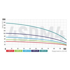 Скважинный насос. центробеж. KOER 4SDM 4/24+50M+пульт (KP2645)