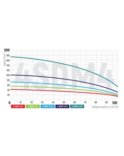 Насос свердловин. центробіж. KOER 4SDM 4/24 + 50M + пульт (KP2645)