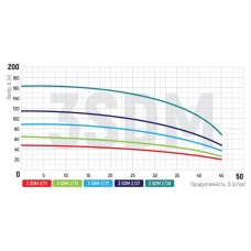 Скважинный насос. центробеж. KOER 3SDM 2/11+25M+пульт (KP2621)