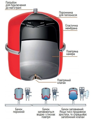 Бак расширительный для системы отопления KOER BV12 (KB0007)