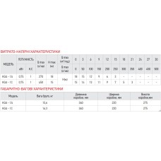 Насос поверхностный центробежный KOER KGA-1A (KP2655)
