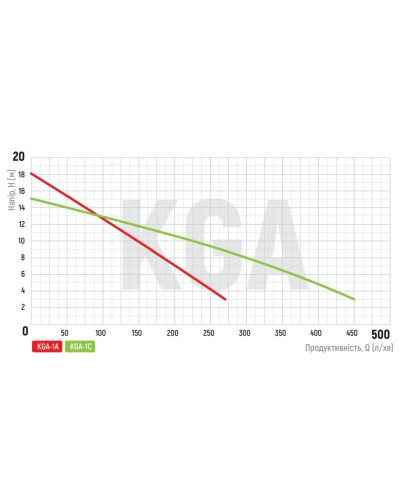 Насос поверхностный центробежный KOER KGA-1A (KP2655)