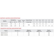 Скважинный насос. шнековый KOER 3QGD 0.8-50-0.37 (KP2646)