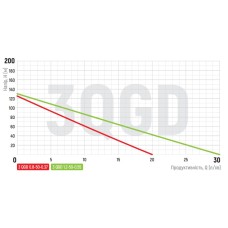 Скважинный насос. шнековый KOER 3QGD 0.8-50-0.37 (KP2646)