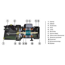 Насос этаж. самососающийся KOER JET-125 корпус чугун (KP2660)