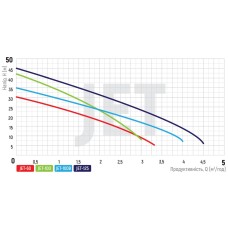Насос этаж. самососающийся KOER JET-100B (KP2659)