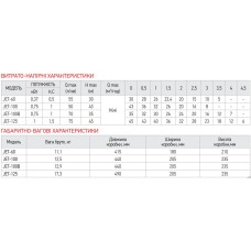 Насосы поверхностей. самососающийся KOER JET-60 (KP2658)