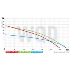 Насос дрен.-фекальный.. KOER WQD 18 -15 -0.75 CAST корпус чугун (KP2663)