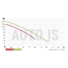 Насосная станция KOER AUTO JS-800 (пятерник) (KP2669)