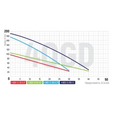 Скважинный насос. шнековый KOER 4QGD 1.2-50-0.37 (KP2647)