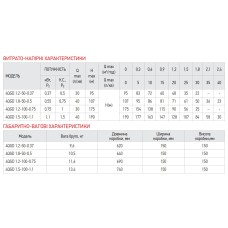 Скважинный насос. шнековый KOER 4QGD 1.2-50-0.37 (KP2647)