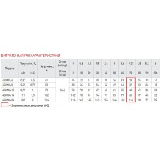 Скважинный насос. центробеж. KOER 4SDM 4/6+20M+пульт (KP2641)