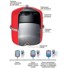 Бак расширительный для системы отопления KOER BP10 (KB0003)