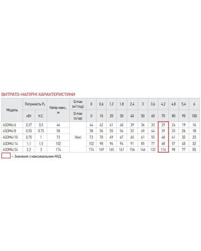 Скважинный насос. центробеж. KOER 4SDM 4/14+50M+пульт (KP2644)