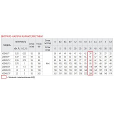 Скважинный насос. центробеж. KOER 4SDM 2/21+50M+пульт (KP2637)