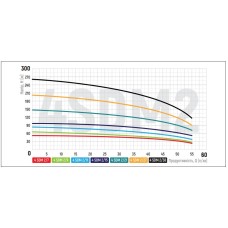 Скважинный насос. центробеж. KOER 4SDM 2/7 + 25M + пульт (KP2633)