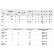 Скважинный насос. центробеж. KOER 3SDM 2/11 + пульт (KP2616)