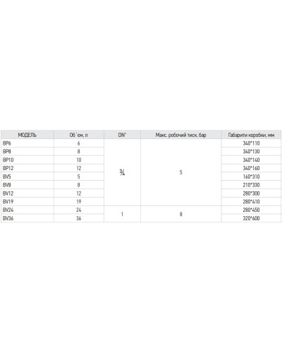 Бак розширювальний для системи опалення (плоский) KOER BP8 8л. (KB0002)