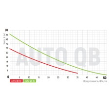 Насосная станция KOER AUTO QB-60 (KP2653)