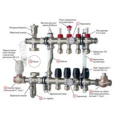 Коллектор со встроенной смеш. взлом KOER KR.S1011-2 1"х2 SUS304 и евроконус 3/4-16 (KR2925)