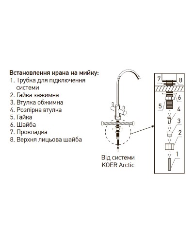 Система зворотного осмосу KOER KV.05A ARCTIC 5 (KR3146)