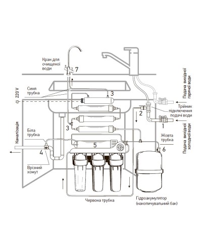 Система обратного осмоса KOER KV.08A ARCTIC 8 (KR3150)