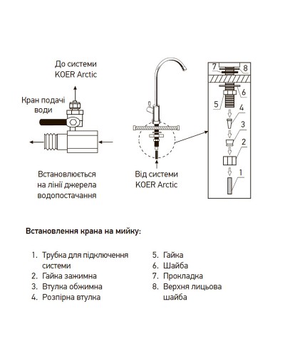 Система очищення питної води KOER KV.01A ARCTIC (KR3143)