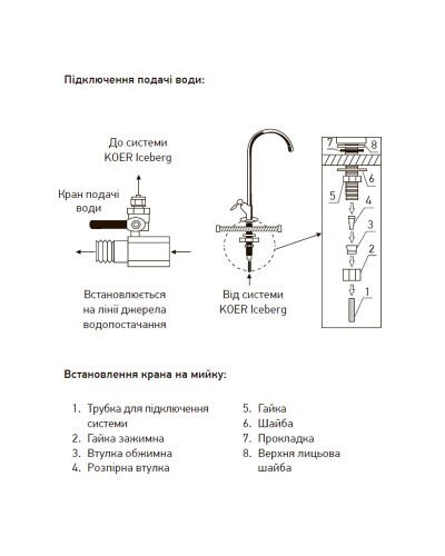 Система очищення питної води KOER KV.01 ICEBERG (KR3142)