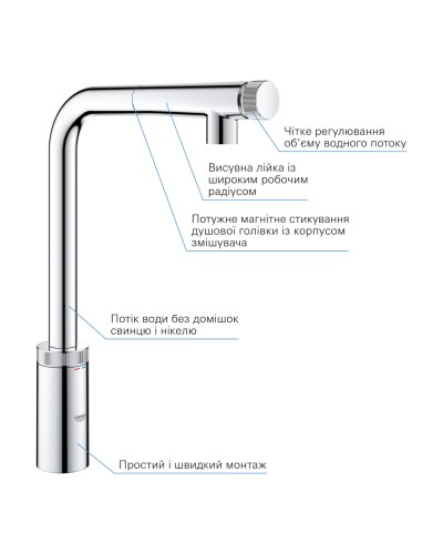 Змішувач для кухні з висувним виливом Grohe Eurosmart New (31613000)