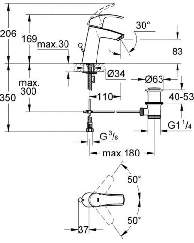 Набір змішувачів Grohe Eurosmart (124458)