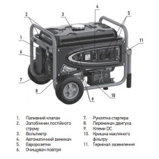 Бензиновый генератор KOER KU.3000EB (KR3431)