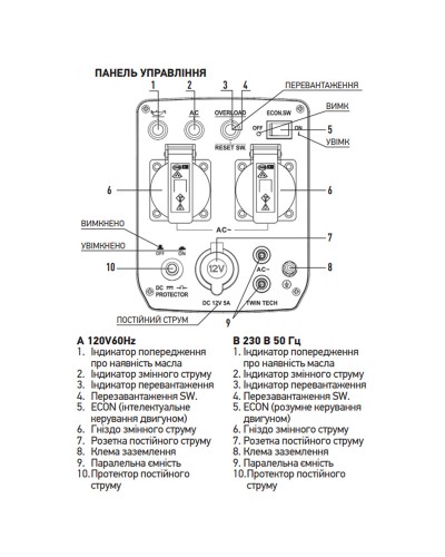 Генератор бензиновий інверторний KOER KU.2000i (KR3426)