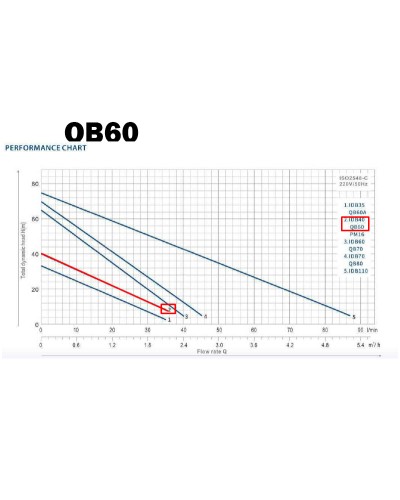 Насос поверхневий вихровий toНасоси 0,37кВт Qmax 35л/хв H40м QB60