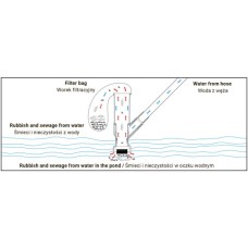 Набор для очистки прудов и бассейнов. WHITE LINE. WL-EN70