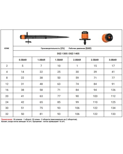 Зрошувач лінійний регульований 0-80 л/год. у прокол 1/4". DSZ-1305