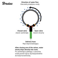 Оросительное кольцо с кранами, AQUA DROP, 1/2", 2м, WADC1/220