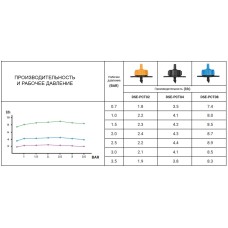 Эмиттер (DSE-0108L) с компенсацией 8 л/ч. 0.5–3.5 Bar. выход 4мм. DSE-PCT08