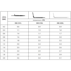 Капельница прикорневая длинная PREMIUM 2.2 л/час. под шланг 3х5мм. DSK-2202L