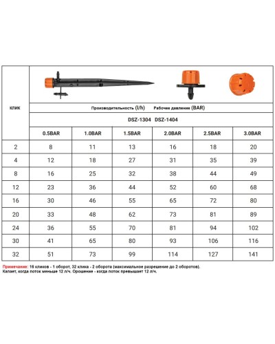 Зрошувач лінійний регульований 0-70 л/год. у прокол 1/4". DSZ-1304